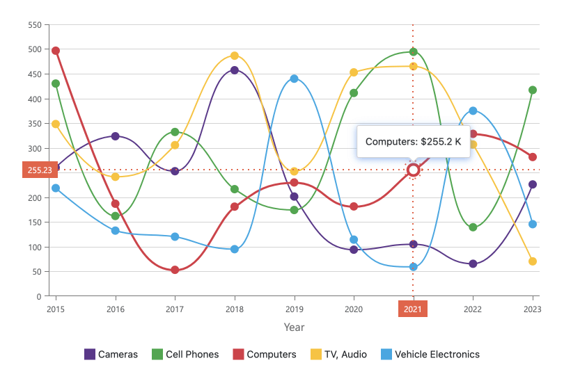 Blazor Charts — Crosshair Support