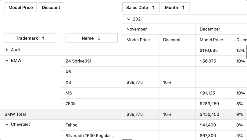 New Blazor Pivot Table (CTP)