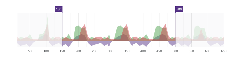 New Blazor Range Selector