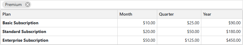 Combined Cell Templates in TagBox