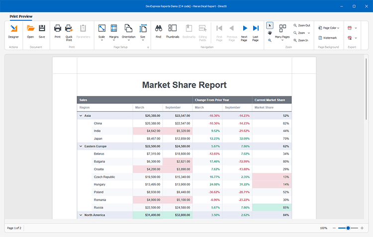 Conditional Formatting - .NET Reporting Tools | DevExpress