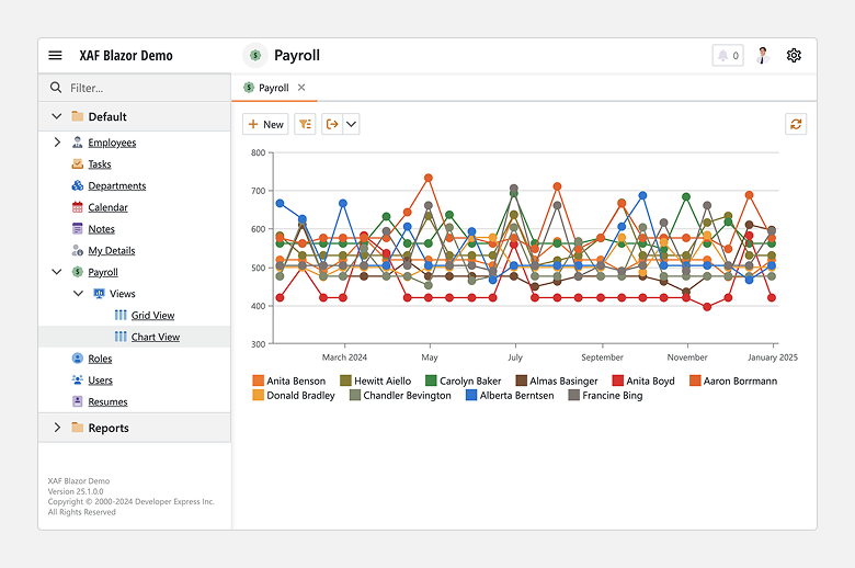 XAF ASP.NET Core Blazor Chart Editor, DevExpress